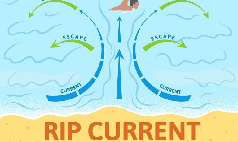 the-differences-between-rip-currents-undertows-and-rip-tides-the